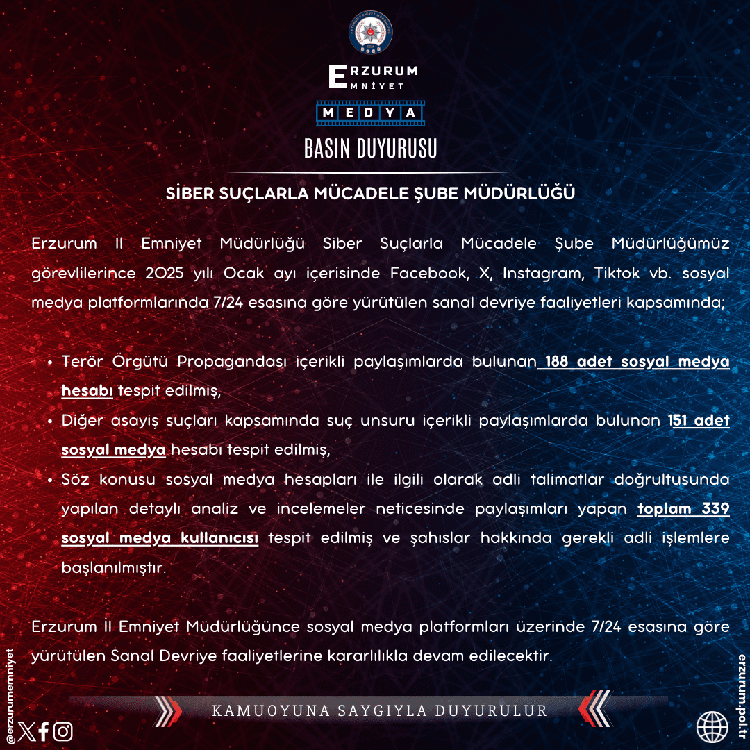 Terör Propagandası ve Diğer Asayiş suçları içerikli paylaşım yapan toplam 339 sosyal medya kullanıcısı tespit edilmiş, adli işlemler başlatılmıştır.